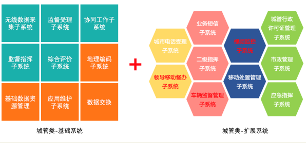 解决方案