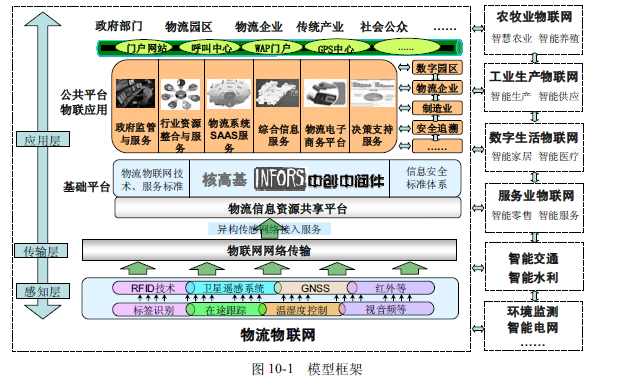 智慧市政管理解决方案